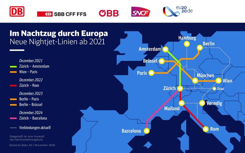 Infografik-Nachtzuege-data-LARGE-1024x640.jpg