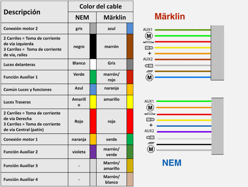 Marklin DCC.png