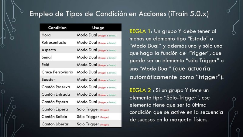 Video 53 - Tabla Condiciones Y - es.jpg