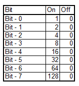 tabla bits.png