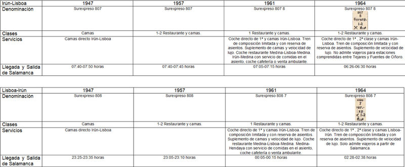 Horarios Surexpreso Salamanca.jpg