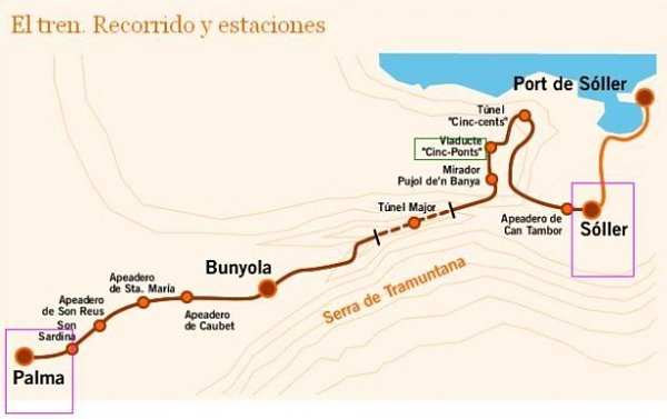 tren-soller-recorrido.jpg