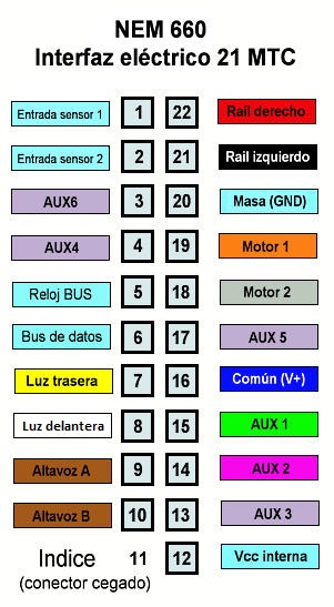 MTC21 Conector y funciones.jpg