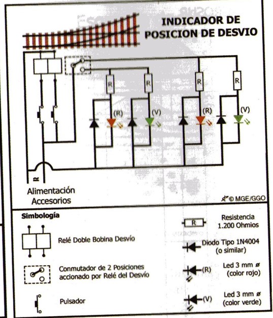indicador posicion desvio.jpg