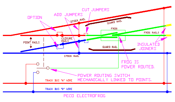 pecoelec_C75-2002_r90.gif