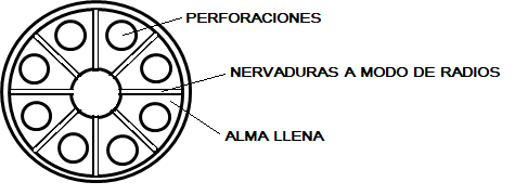 esquema rueda 279.png