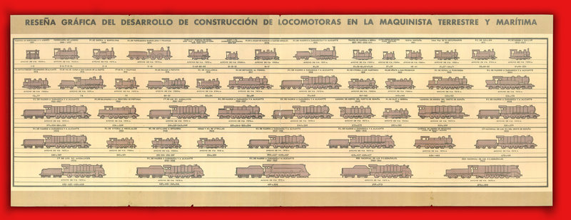 Locomotoras fabricadas por MTM hasta 1942.jpg