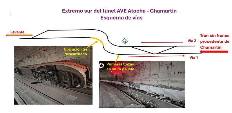Esquema de vías salida sur marc.jpg