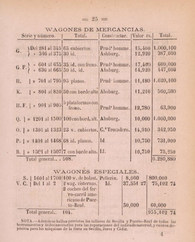Ferrocarriles Sevilla Cadiz.PNG
