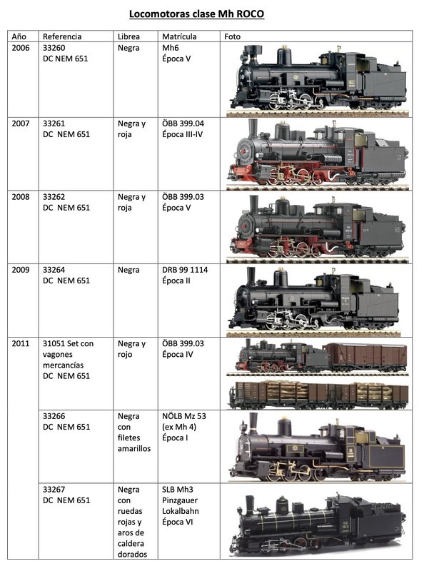 Locomotoras Mh de Roco 1.jpg