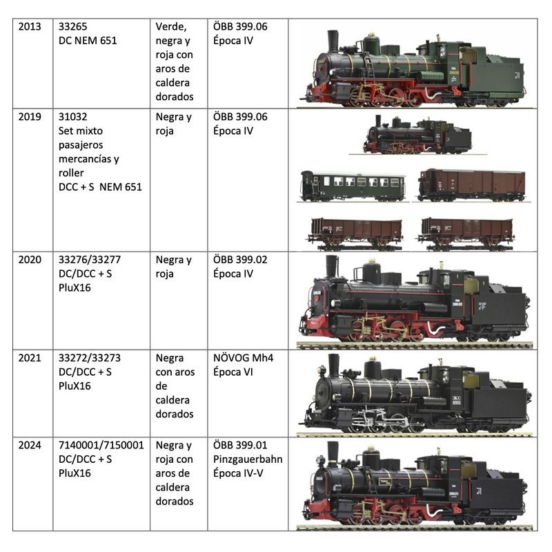 Locomotoras Mh de Roco 2.jpg