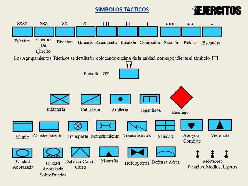 Simbolos-Tacticos-2.jpg