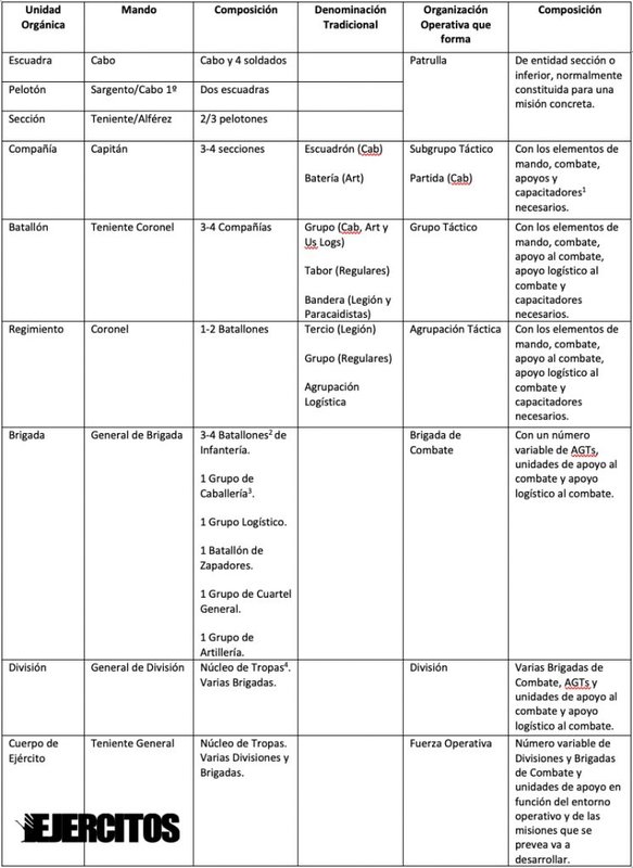 Tabla-I.-Unidades-organicas-y-organizaciones-operativas-746x1024.jpg