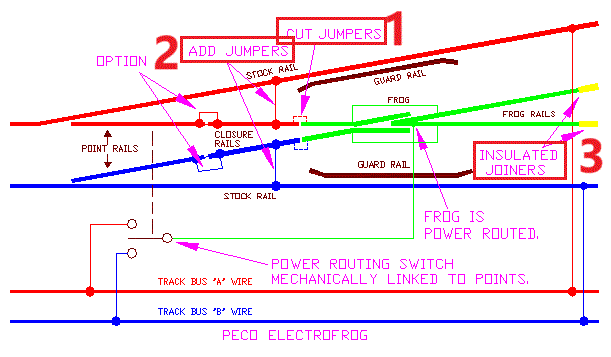 pecoelec_C75-2002_r90 (1).gif