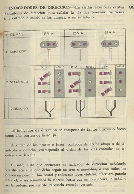 Indicadora dirección.png