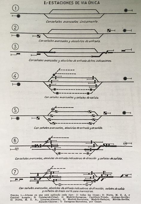 Senales-Via-Unica_Antes-RENFE_Jose-Vicente-Sendin_Historia-Ferrovaria-Espanola_Fb.jpg